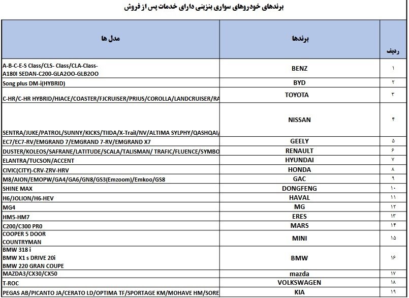 خودروهای وارداتی