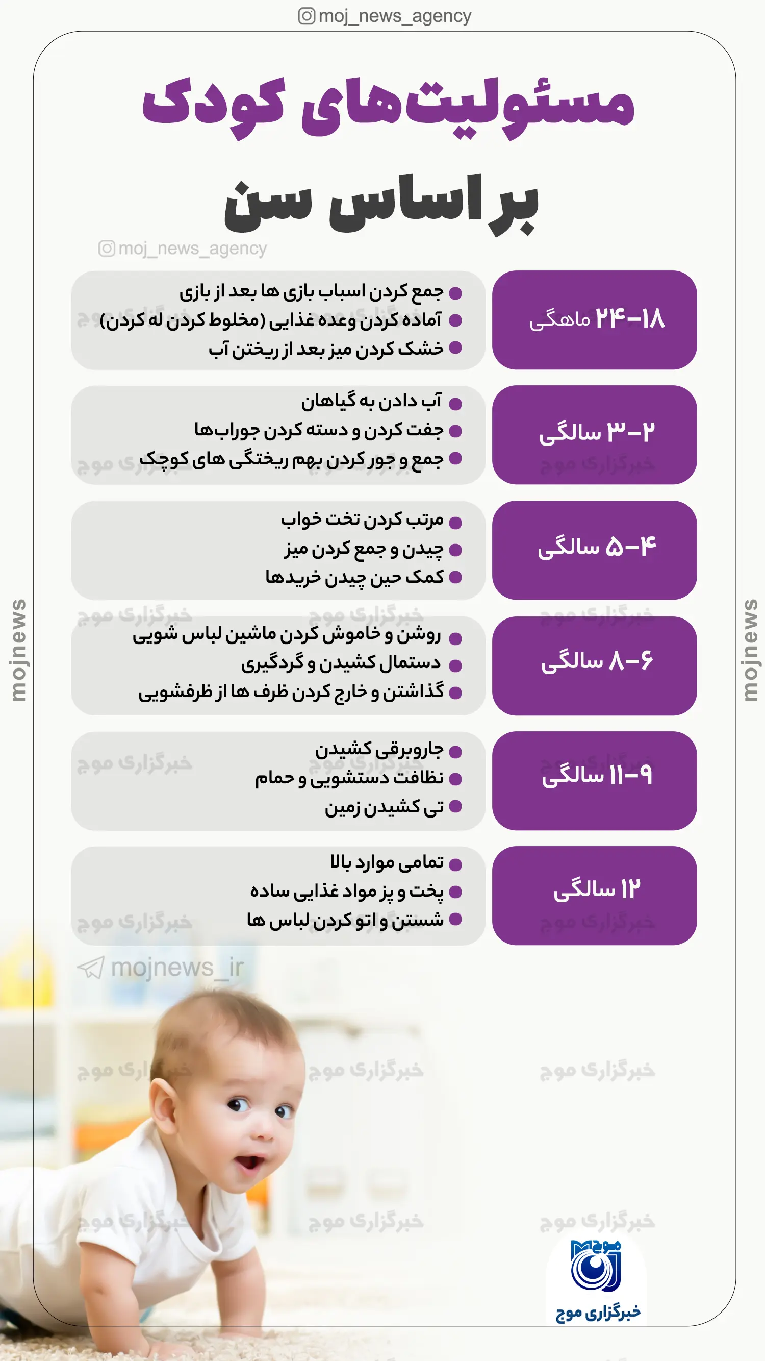 مسئولیت های کودک بر اساس سن موج