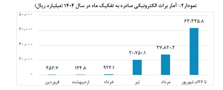 بانک مرکزی