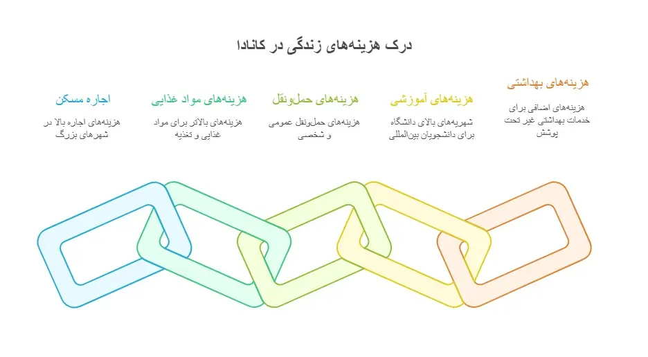 مقایسه جامع آلمان و کانادا
