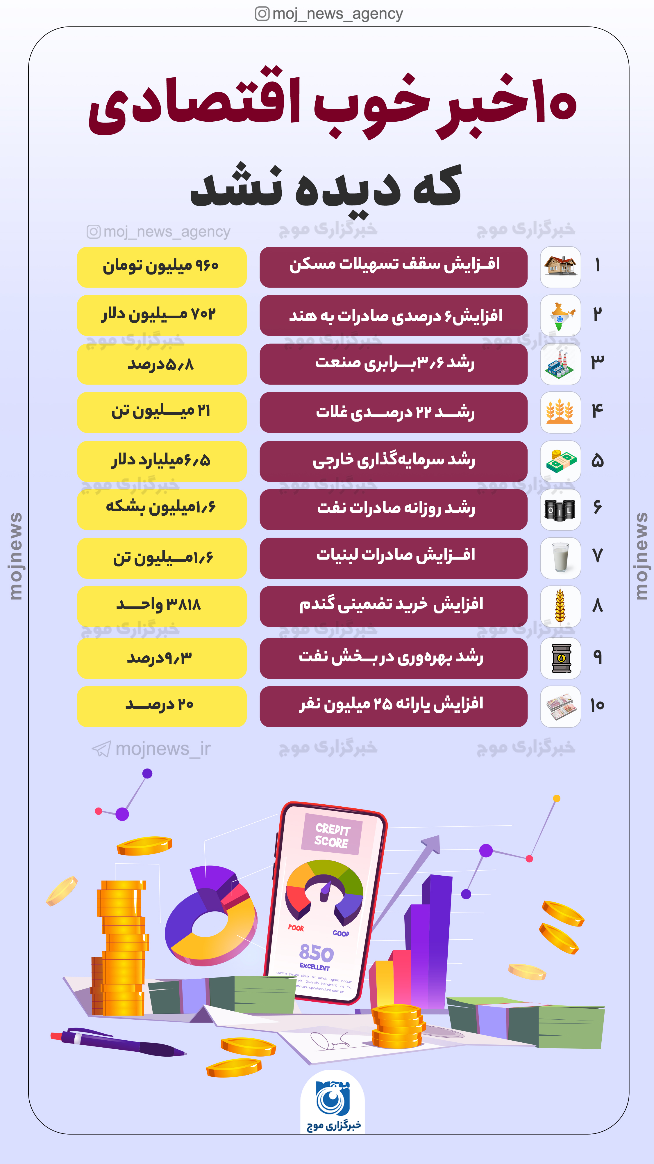 خبر خوب +اقتصادی موج