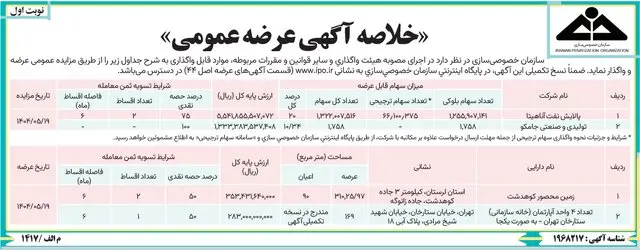 آگهی خصوصی سازی پالایش نفت آناهیتا