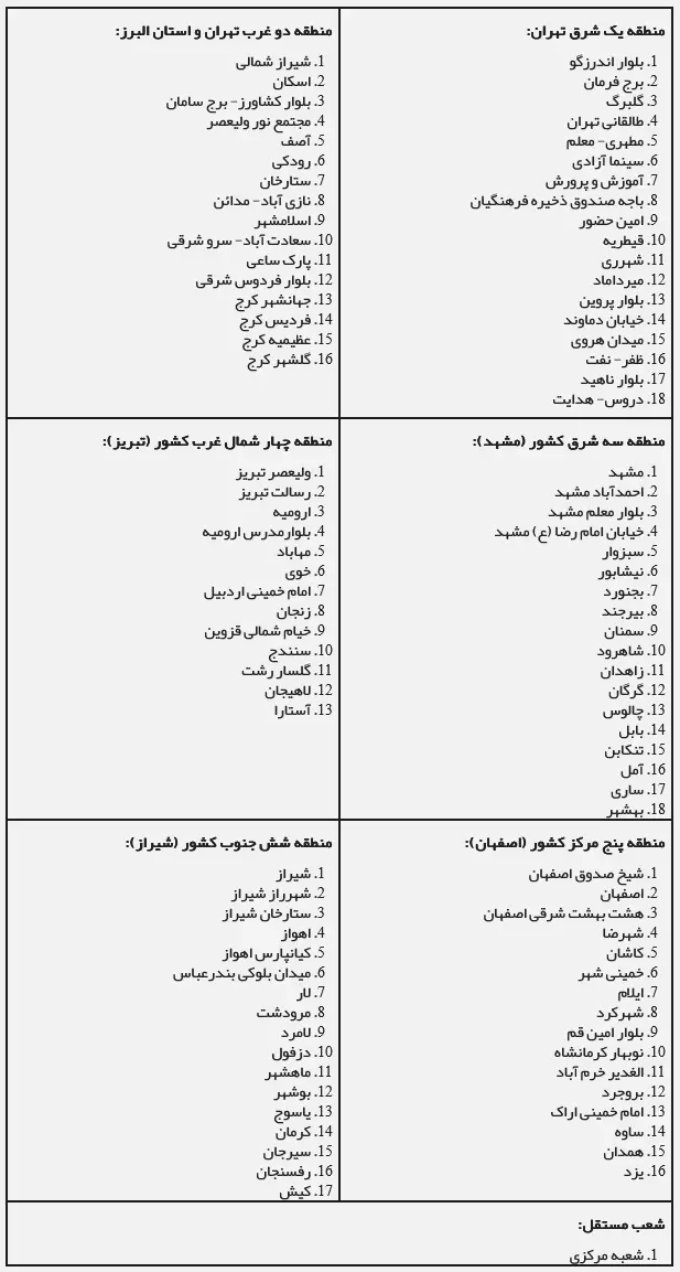 بانک سرمایه