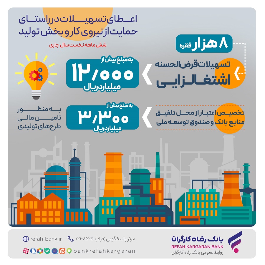 بانک رفاه کارگران