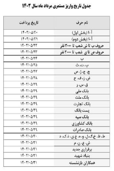 تامین اجتماعی