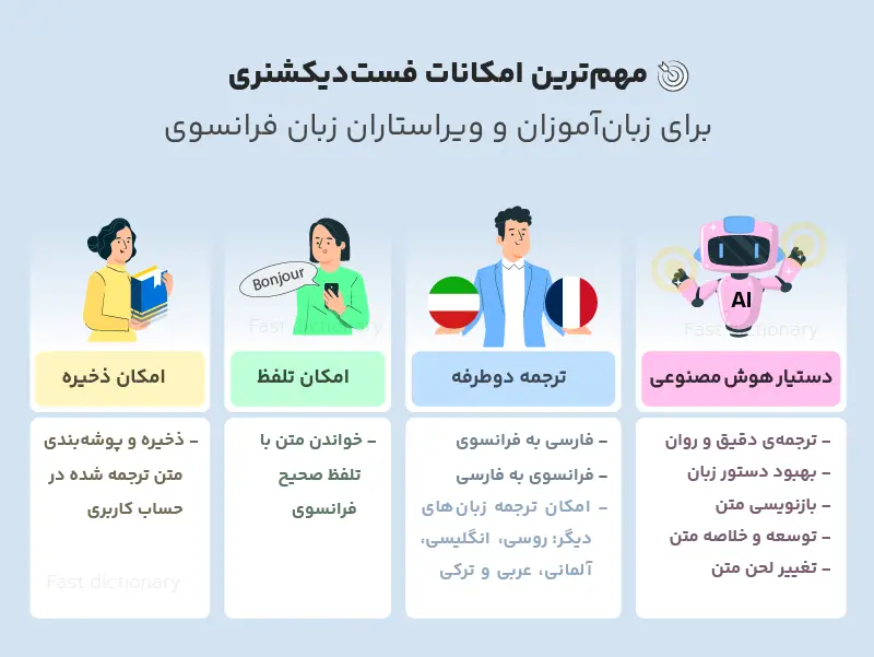 یادگیری زبان فرانسوی