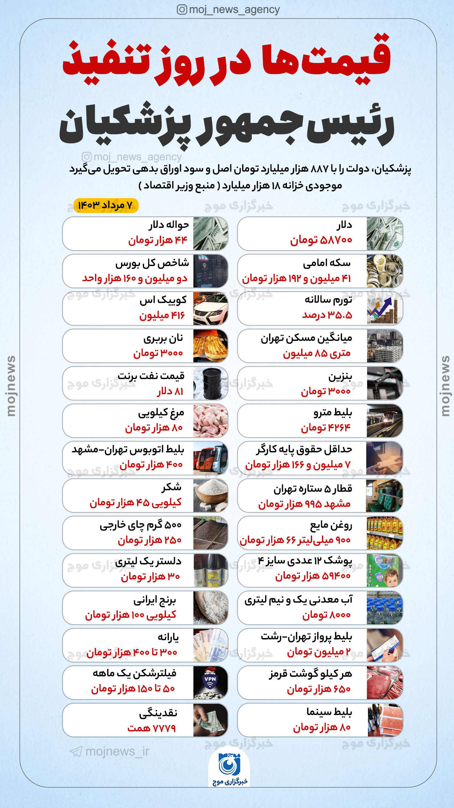 قیمت‌ها در روز تنفیذ موج