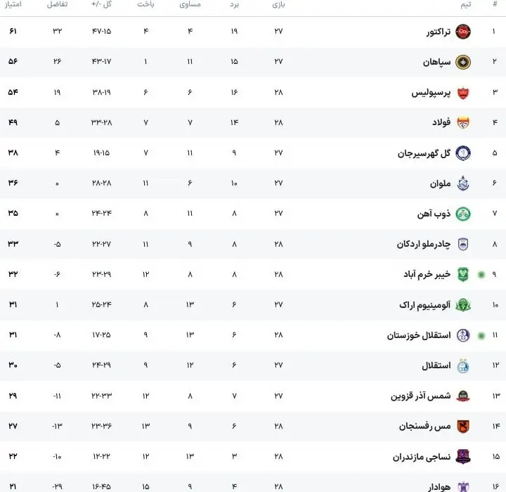 لیگ برتر