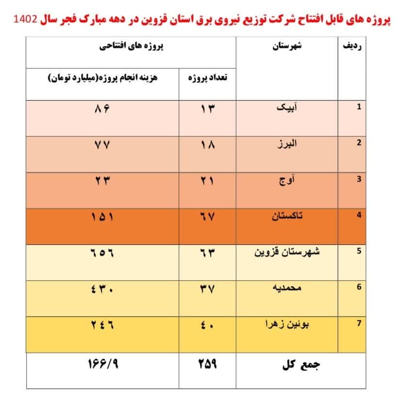 برق قزوین