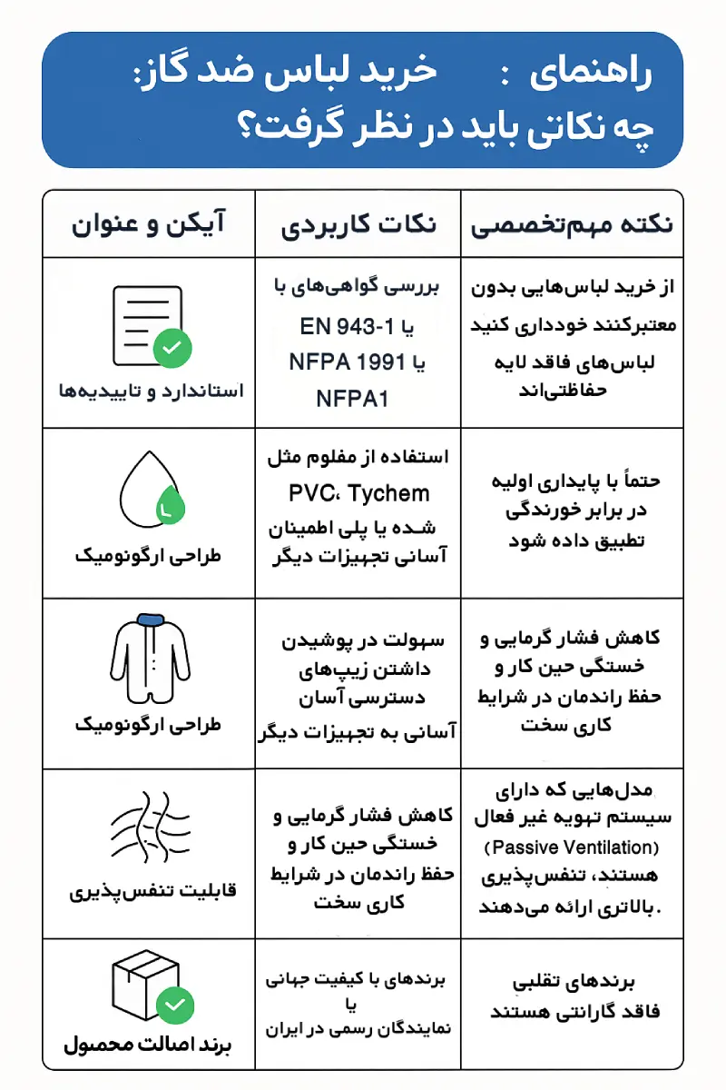 تصویر اینفو گرافیک راهنمای خرید لباس ضد گاز