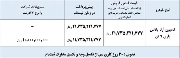 ایران خودرو