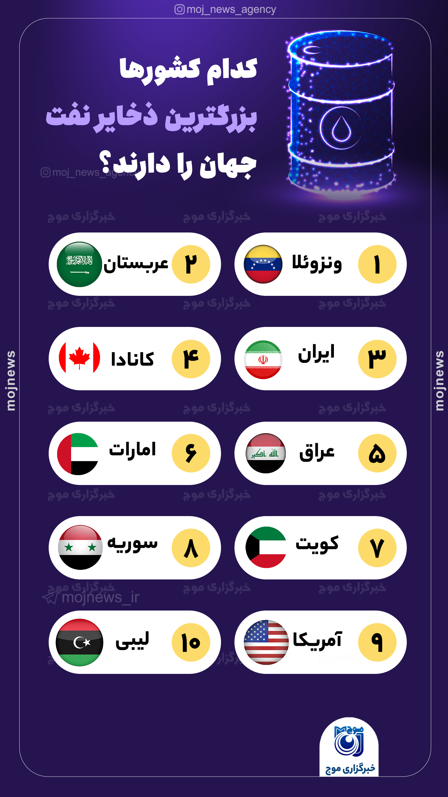 کدام کشورها بزرگترین ذخایر نفت جهان را دارند؟ موج