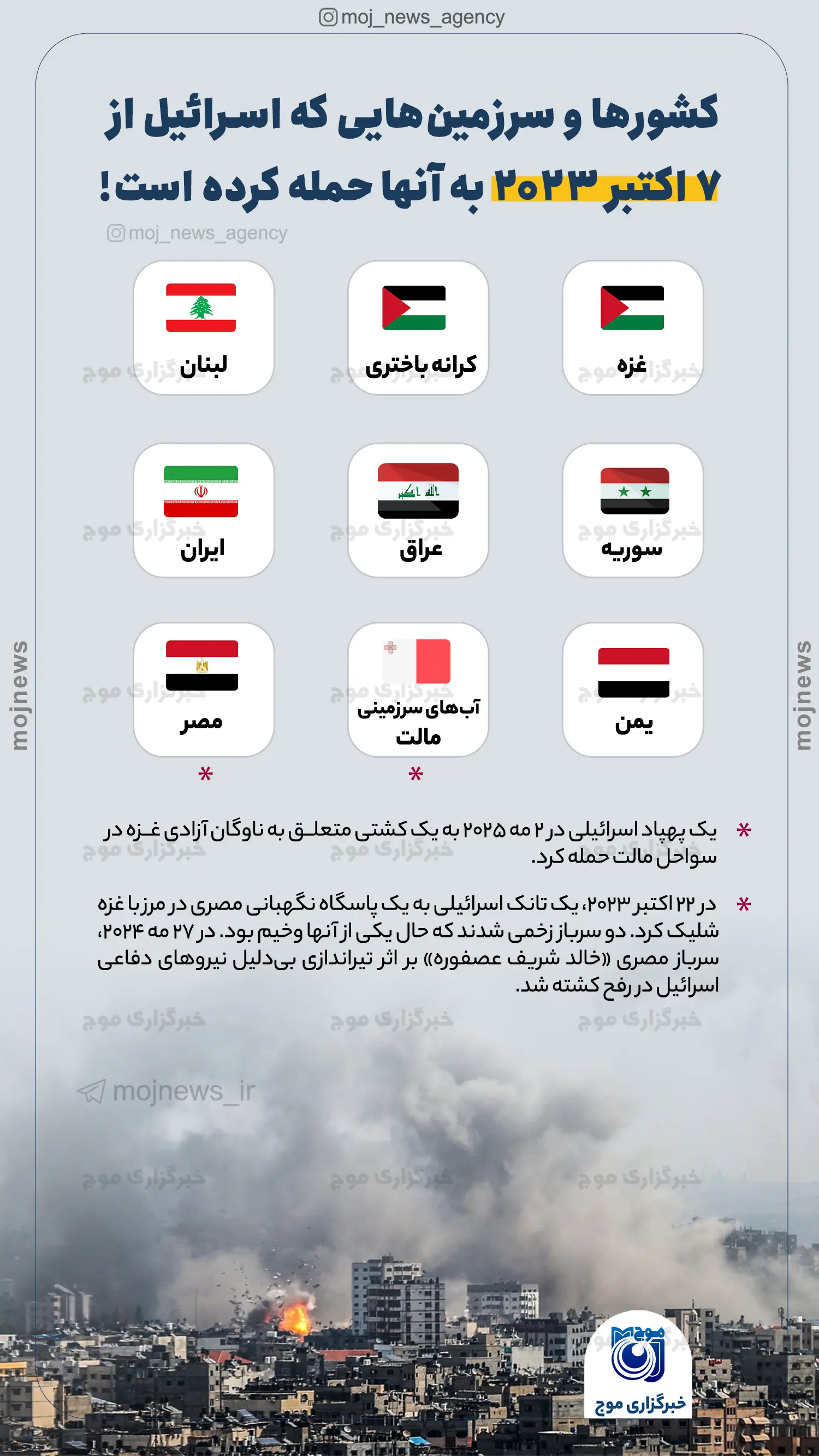 کشورها و سرزمین‌هایی که اسرائیل از موج