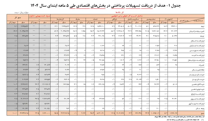 بانک مرکزی