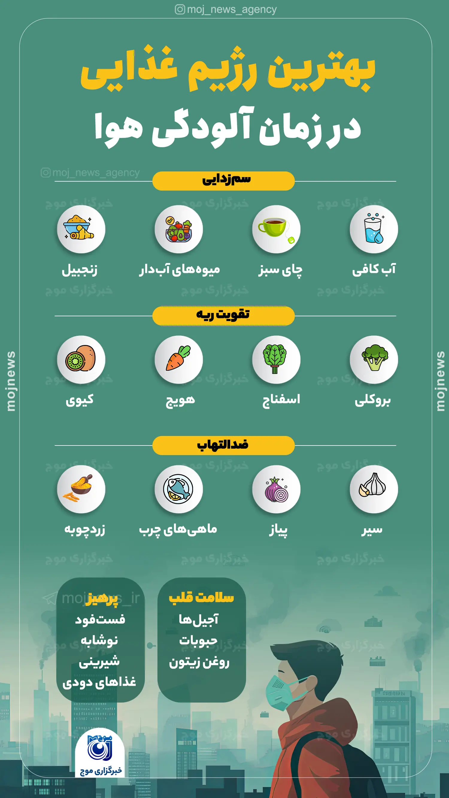 بهترین رژیم غذایی در زمان آلودگی هوا موج