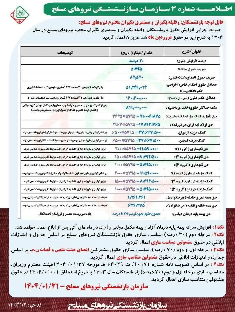 جدول افزایش حقوق بازنشستگان نیروهای مسلح در سال ۱۴۰۴ منتشر شد