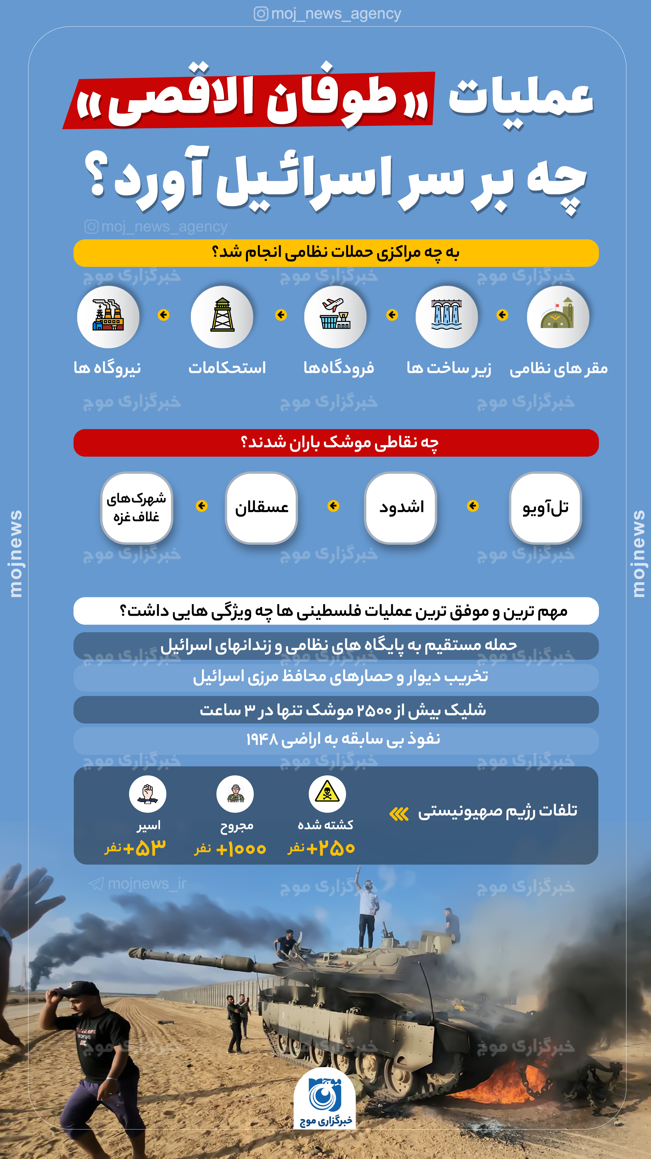 عملیات  «طوفان الاقصی» موج