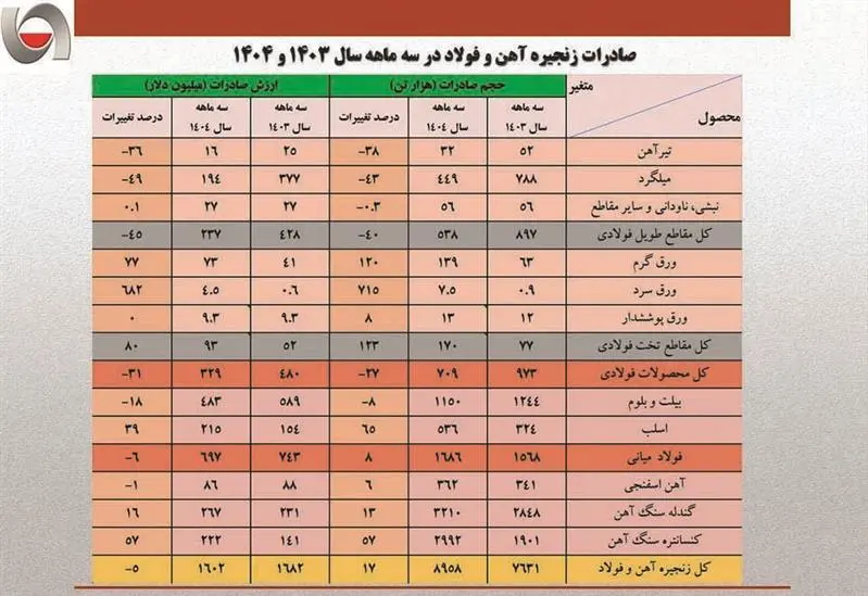 فولاد مبارکه اصفهان
