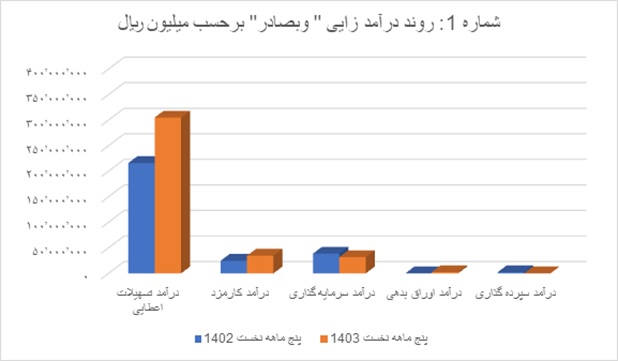 بانک صادرات ایران