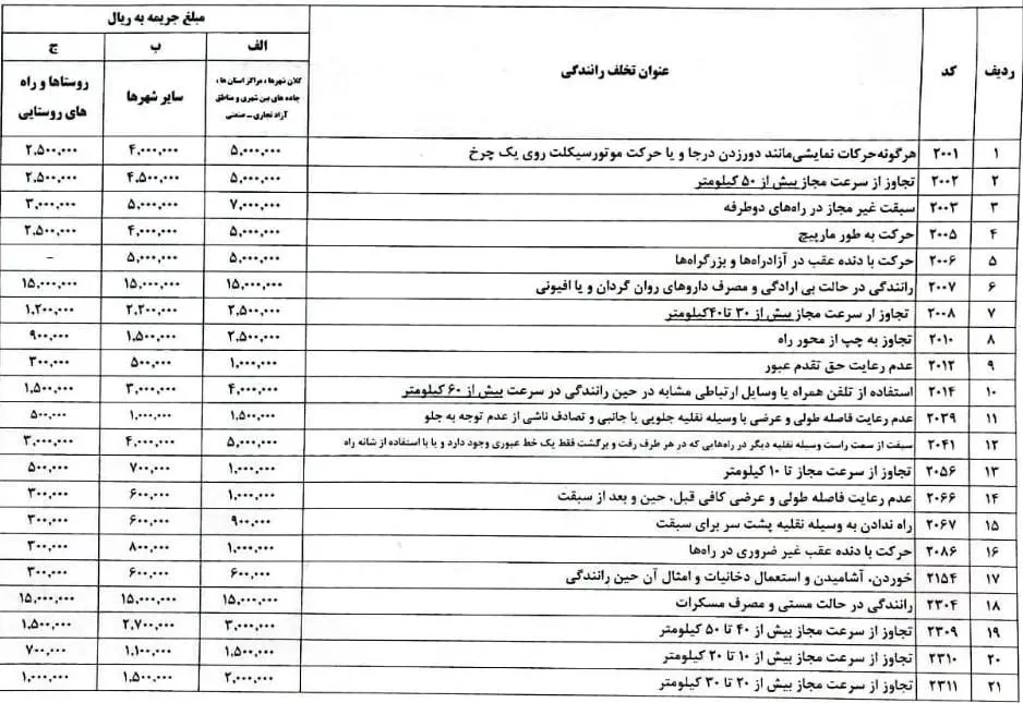 جرایم رانندگی