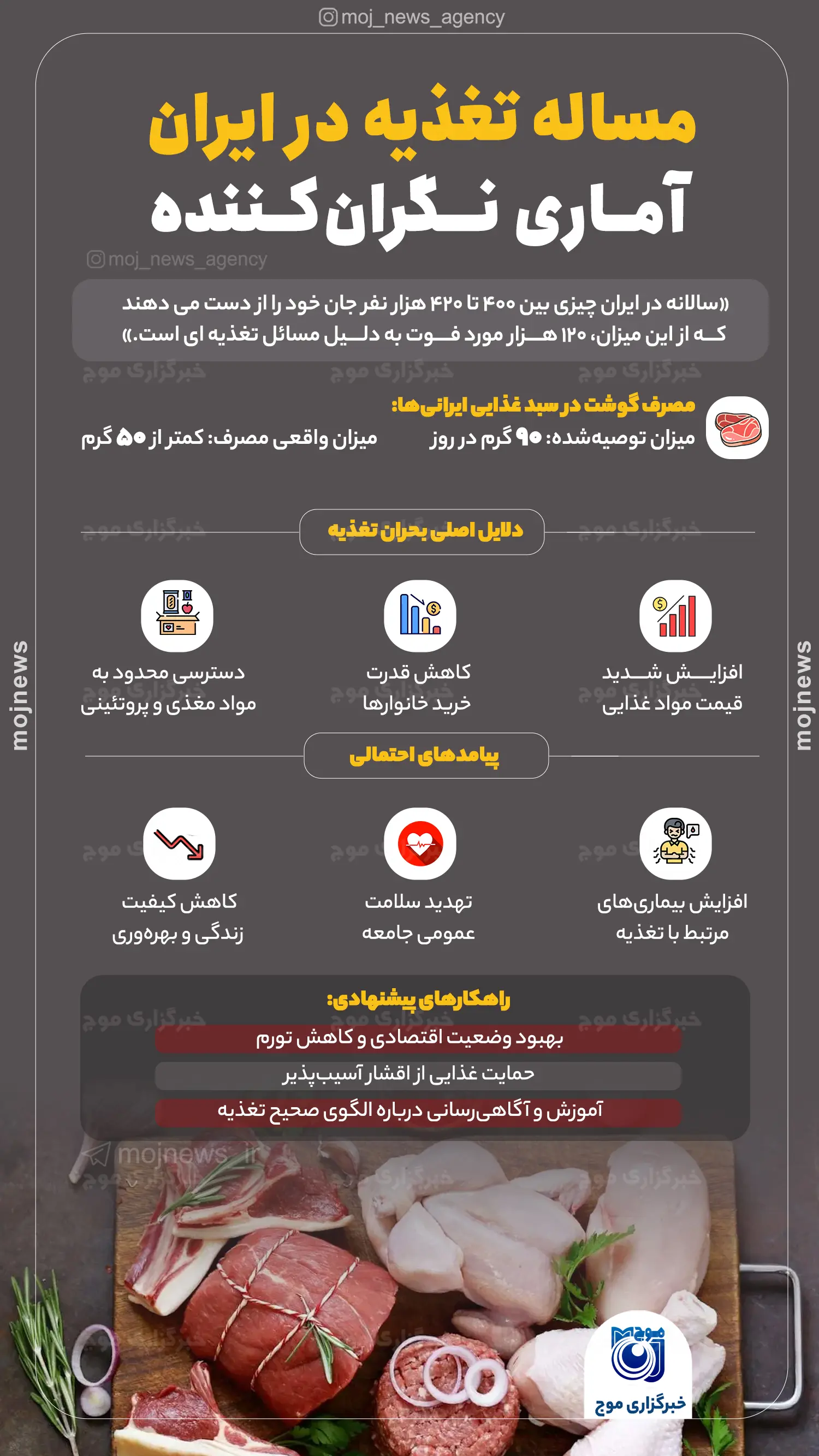 مساله تغذیه در ایران؛ آماری نگران‌کننده copy