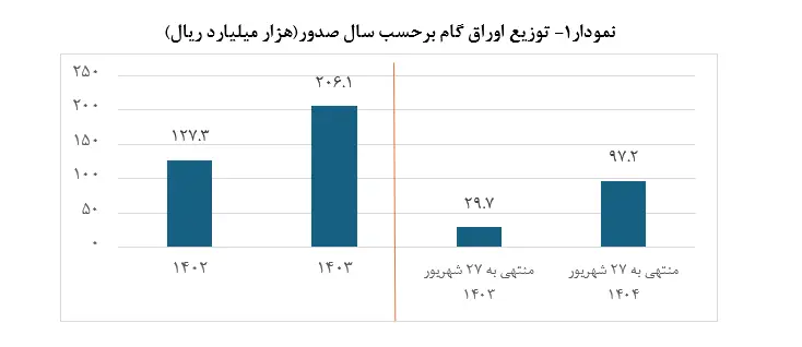 بانک مرکزی