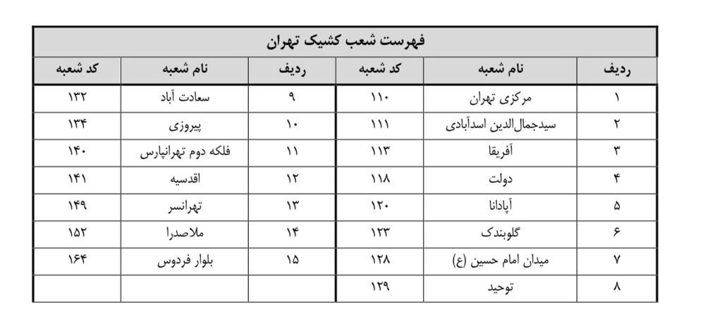 بانک گردشگری