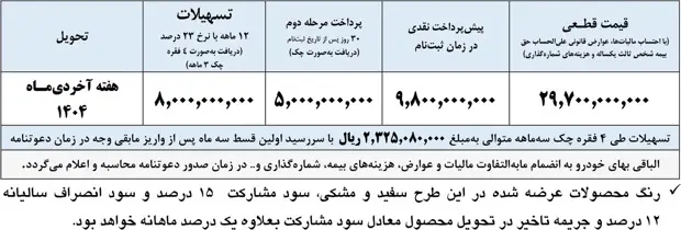 ایران خودرو