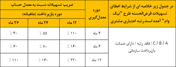 بانک ملت