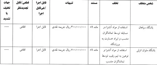 کمیته انضباطی فدراسیون فوتبال، ملوان و سپاهان را جریمه کرد
