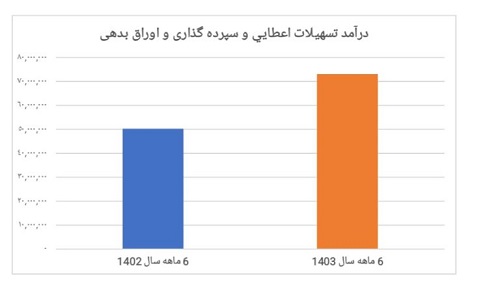 بانک سینا