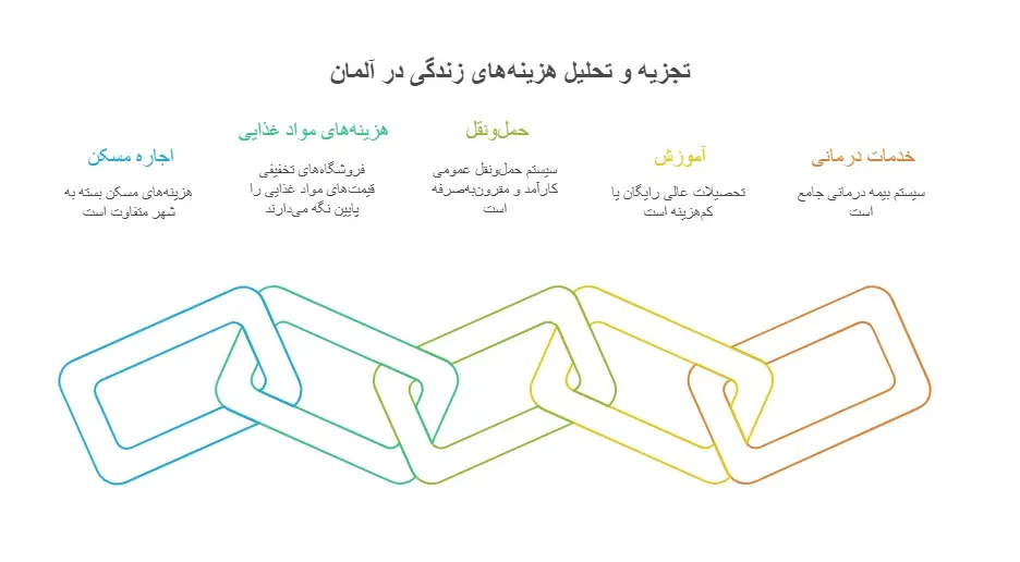 مقایسه جامع آلمان و کانادا
