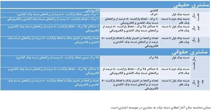 بانک مرکزی