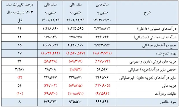 فولاد مبارکه اصفهان