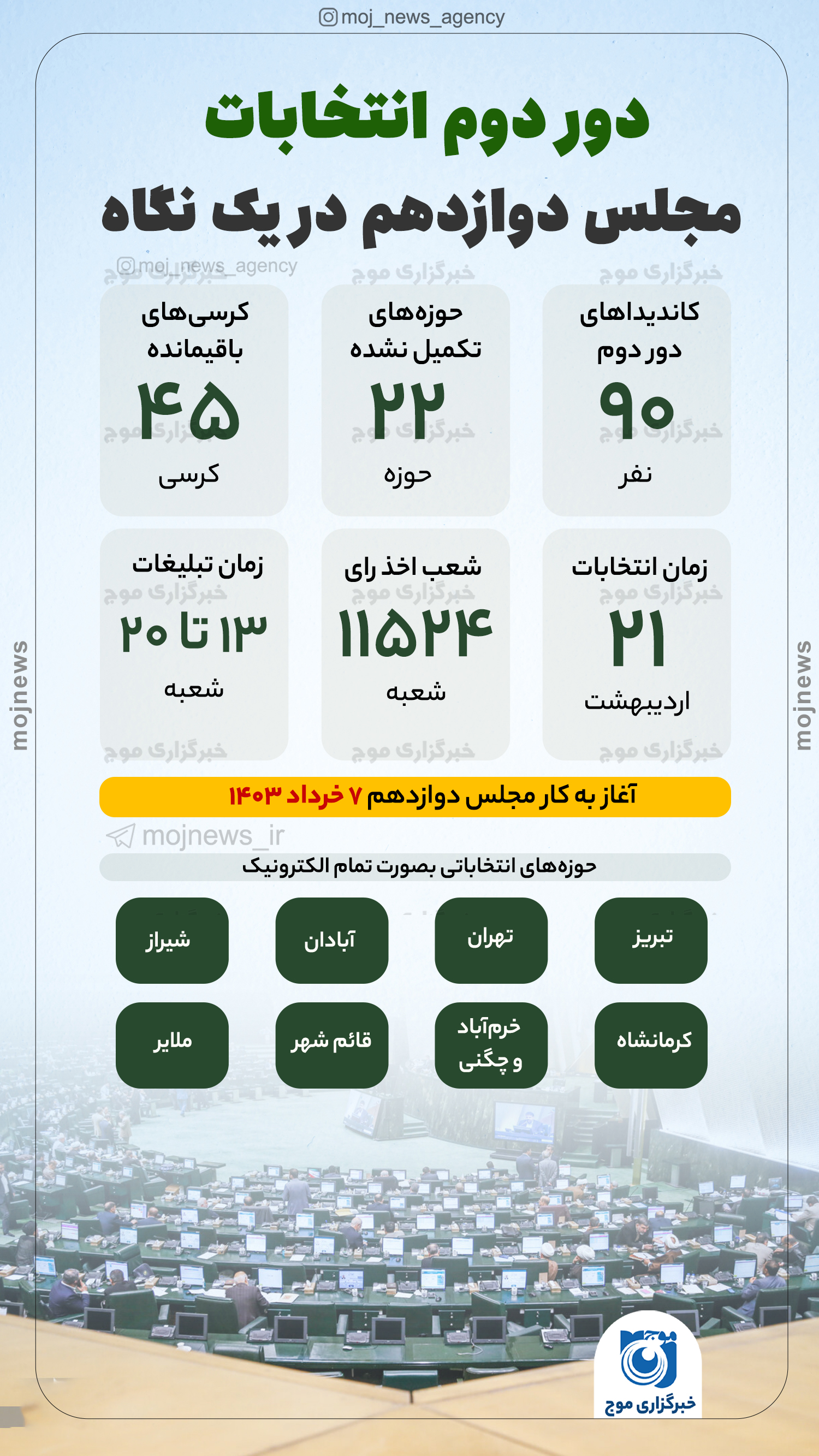 دور دوم انتخابات موج