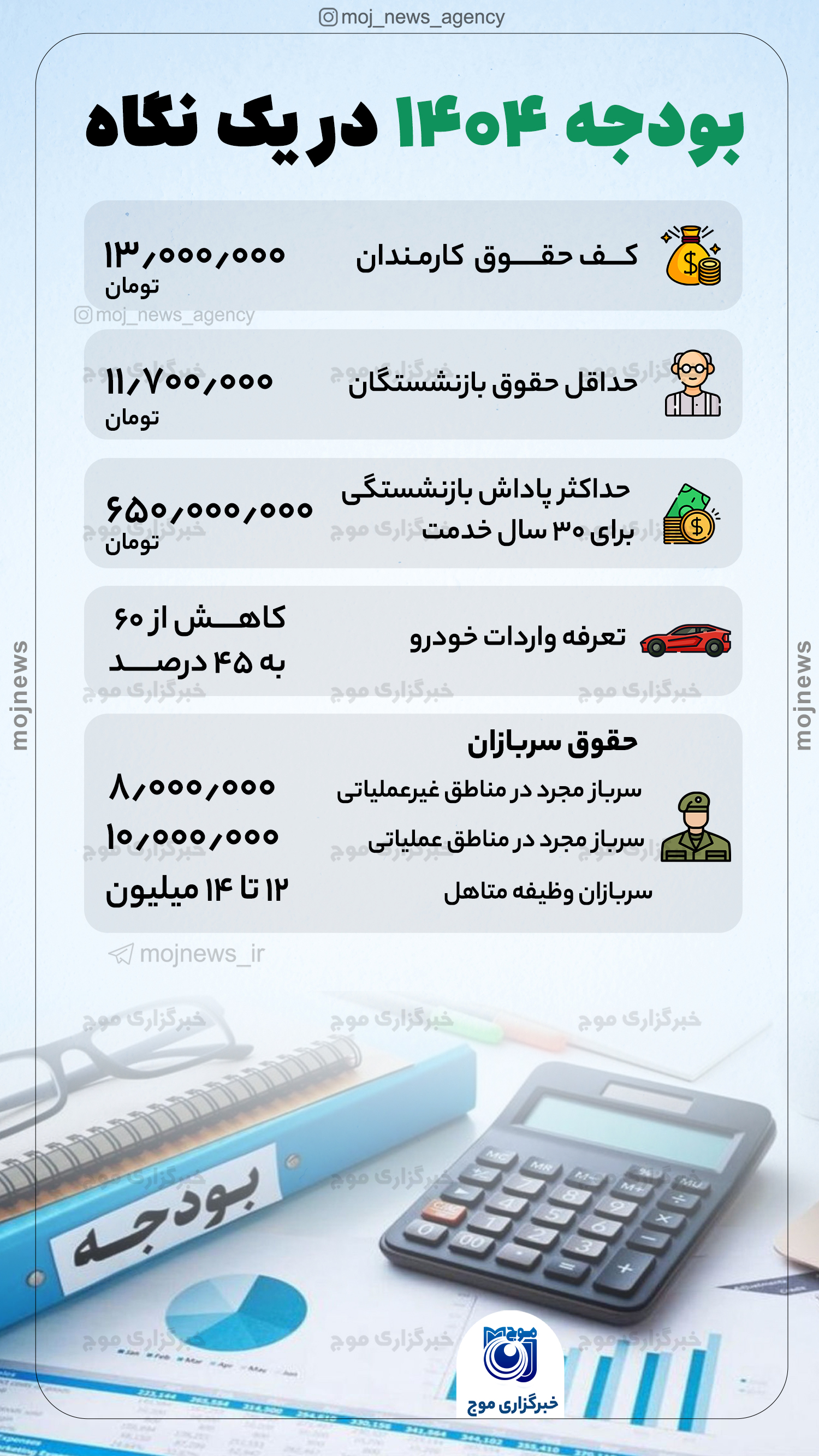 بودجه 1404 در یک نگاه موج