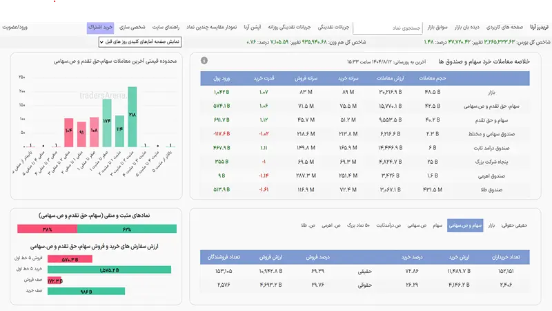 صندوق های درآمد ثابت