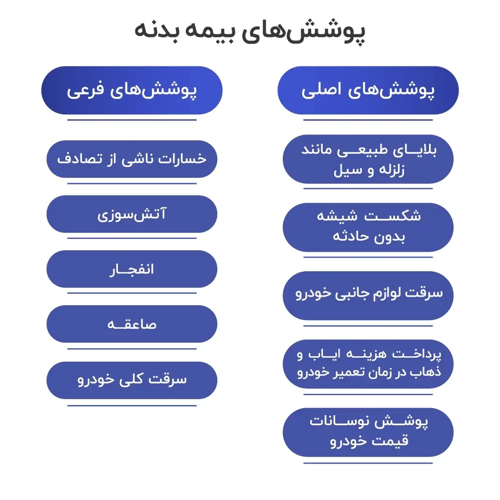 پوشش های اصلی و فرعی بیمه بدنه