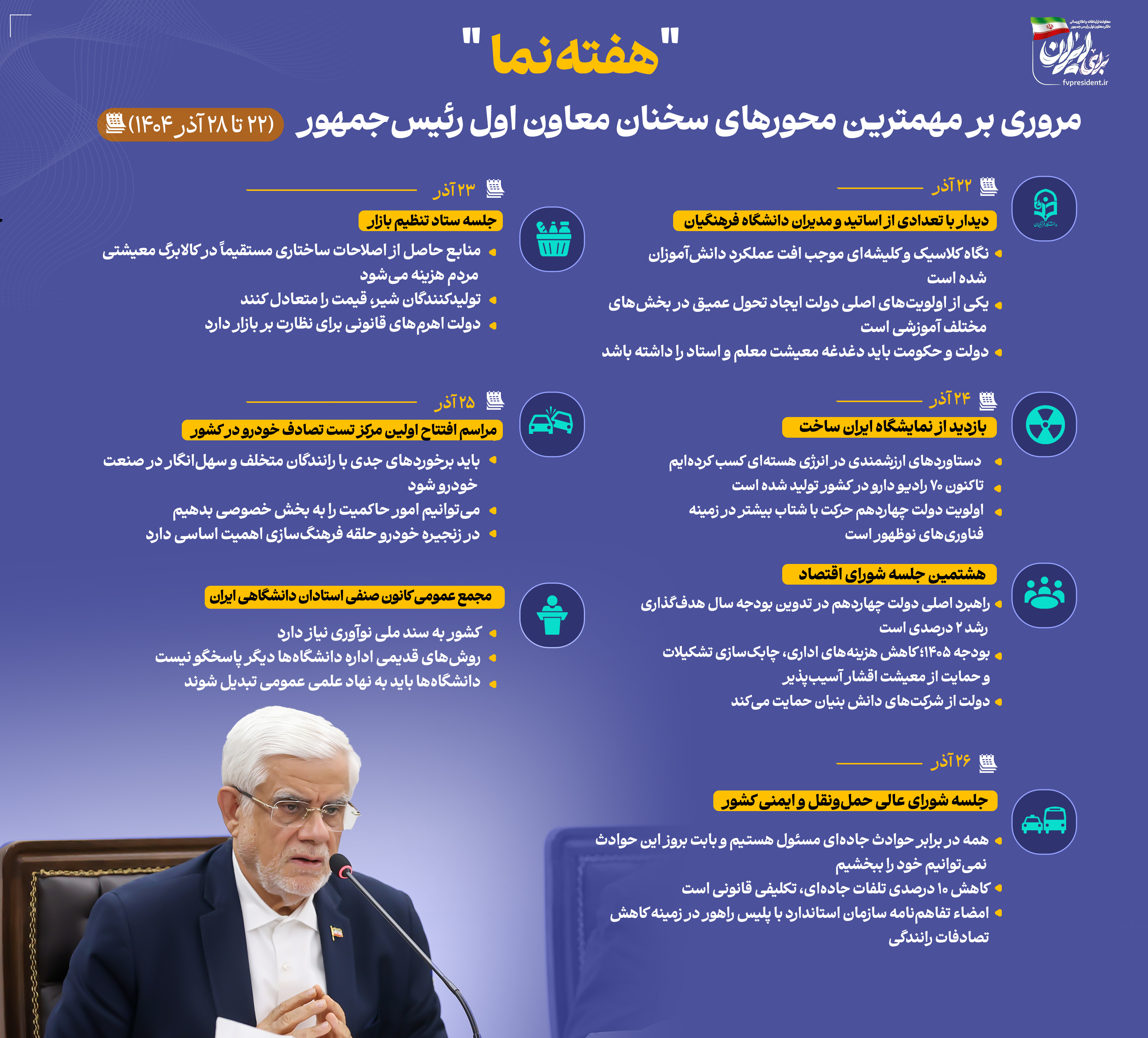 بخشی_از_فعالیت‌های_معاون_اول_رئیس‌جمهور_22تا_28_آذر_copy47