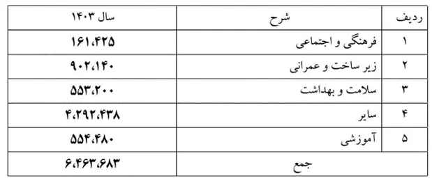 فولاد مبارکه اصفهان