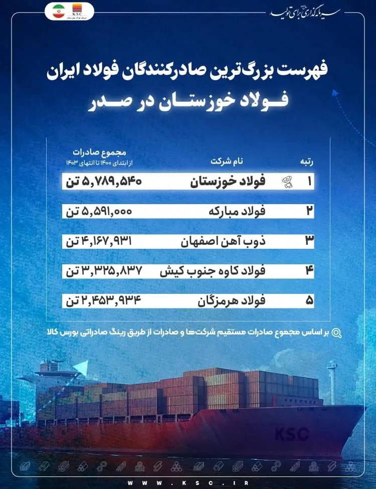 فولاد خوزستان