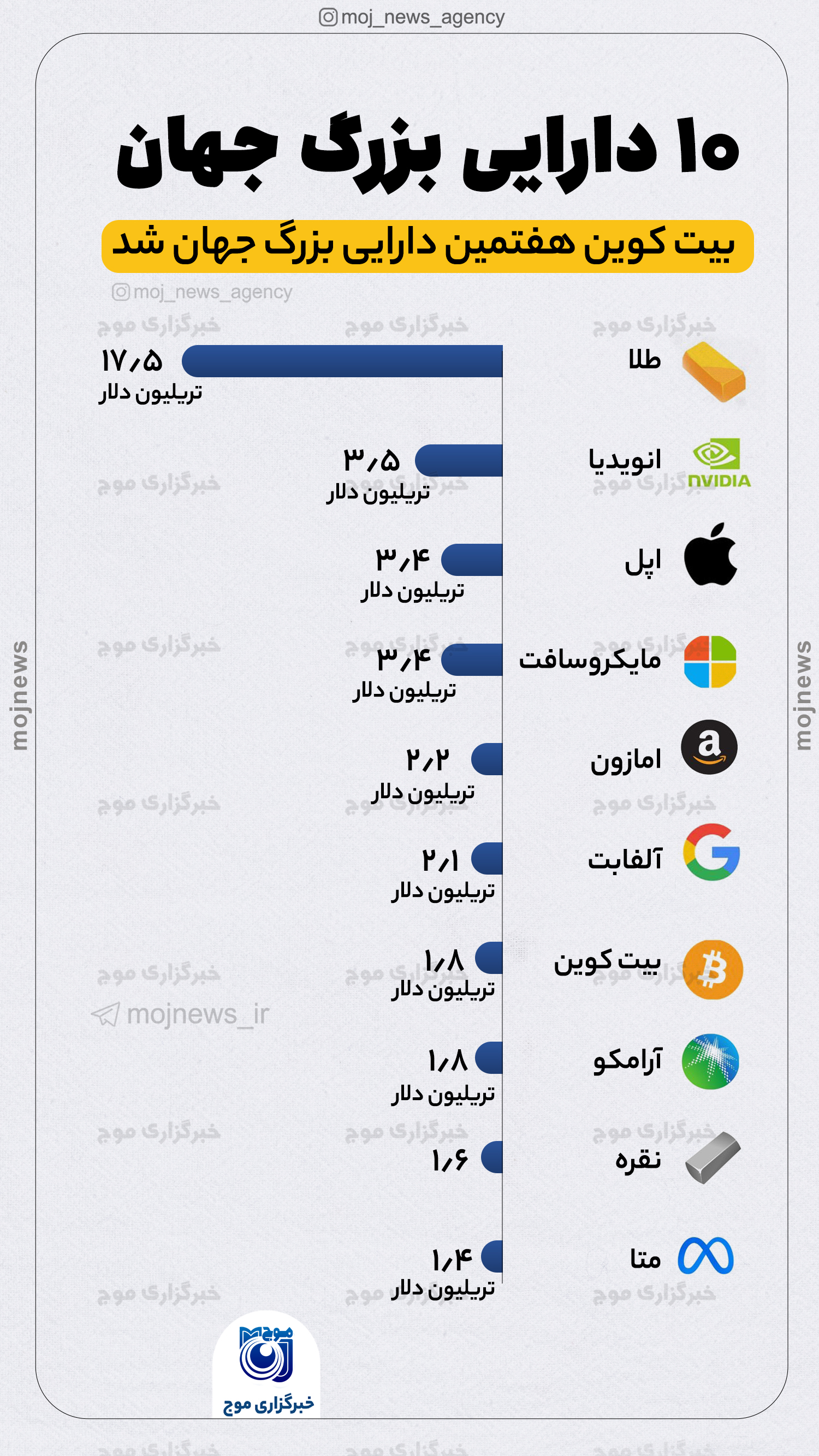 10 دارایی بزرگ جهان موج