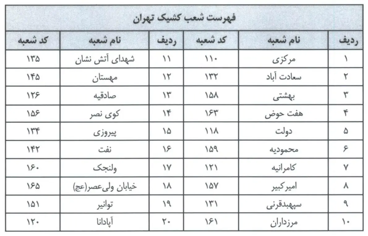 بانک گردشگری