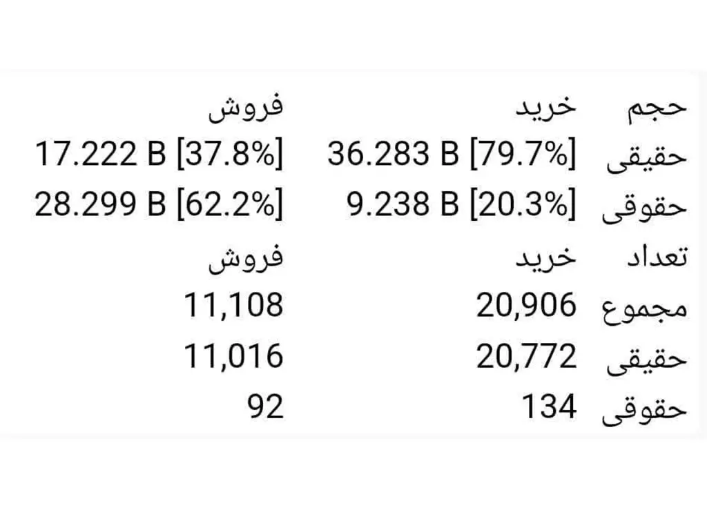 سایپا