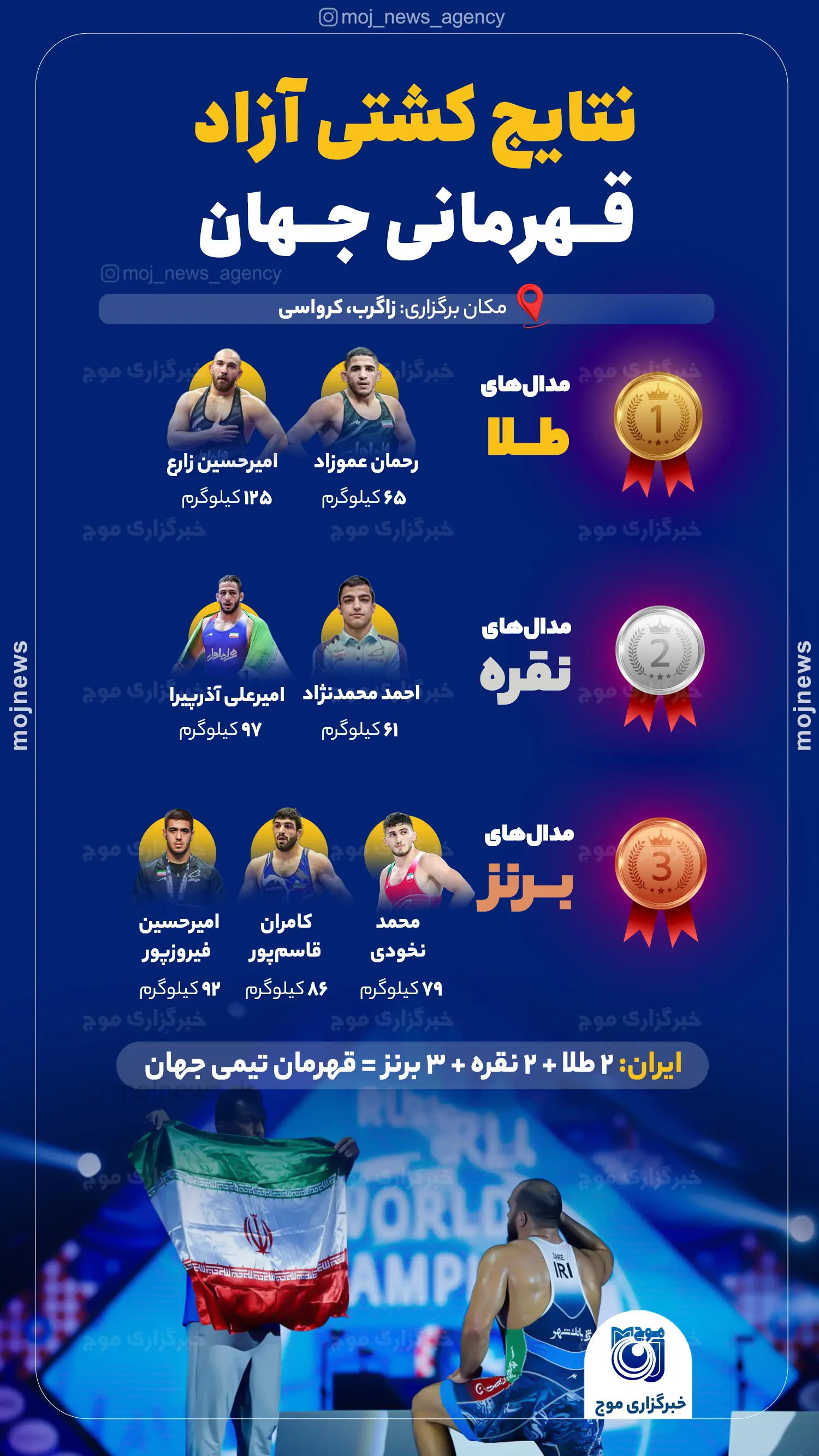 نتایج کشتی آزاد قهرمانی جهان موج