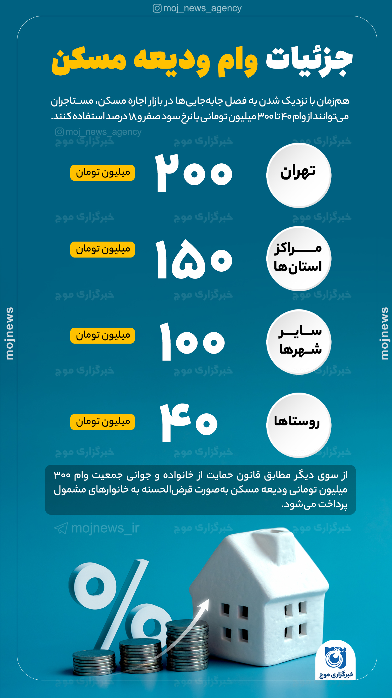 جزئیات وام ودیعه مسکن موج