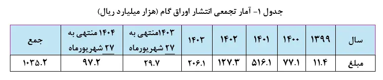 بانک مرکزی