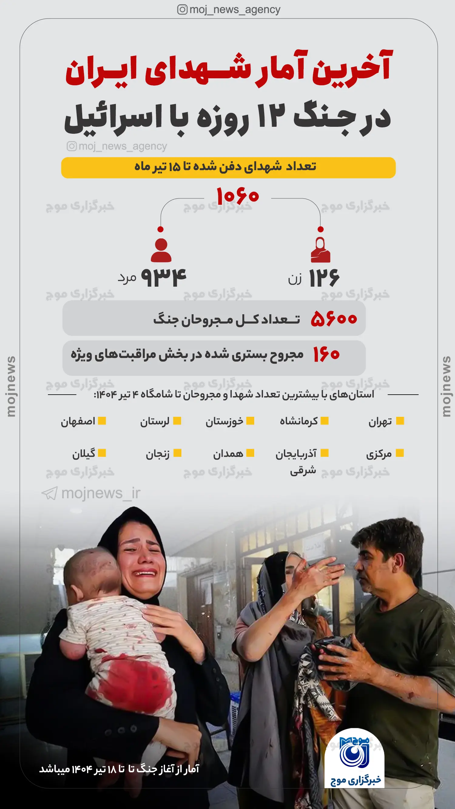 آخرین آمار شهدای ایران در جنگ ۱۲ روزه با اسرائیل copy