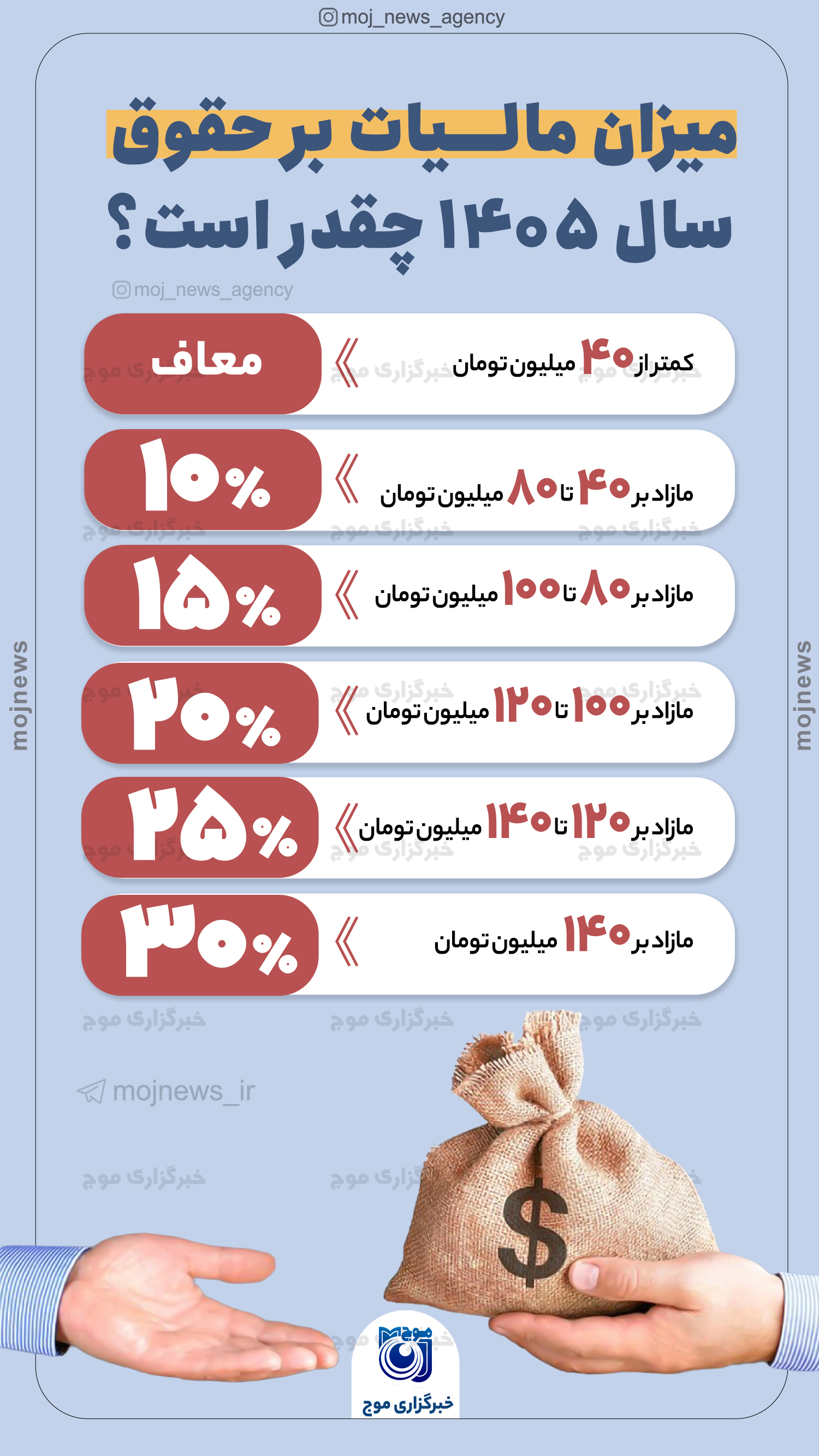 میزان مالیات بر حقوق سال ۱۴۰۵ چقدر است؟ موج