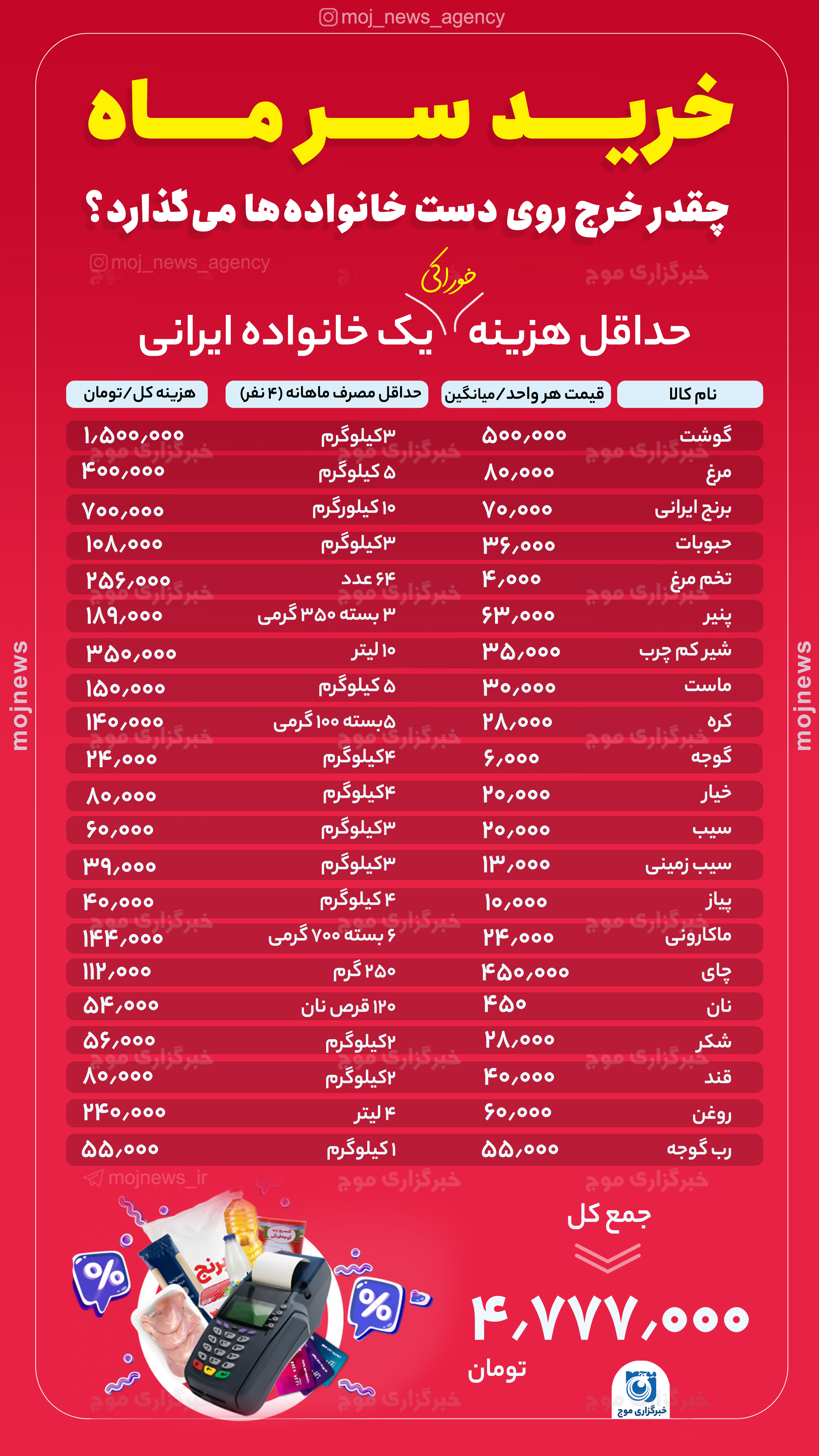 خرید سر ماه  هزینه موج